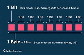 Image result for Megabits or Megabytes