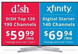 Image result for Comcast/Xfinity Cable Box