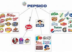 Image result for PepsiCo India