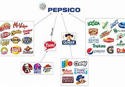 Image result for PepsiCo Product Lines