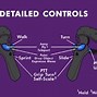 Image result for Insignia TV Control Buttons
