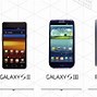 Image result for Samsung Galaxy S Series