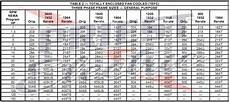 Electric Motor Frame Sizes