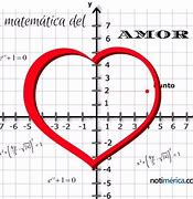 Image result for Formula Matematica Del Amor