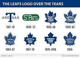 Image result for Toronto Maple Leafs Logo History