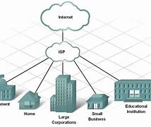 Image result for ISP Network Diagram