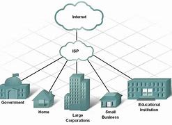 Image result for ISP Provider