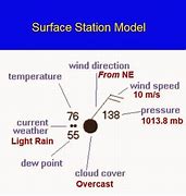 Image result for Color Forecast Weather Station Model 29B