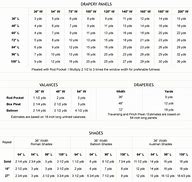 Image result for Drapery Yardage Chart