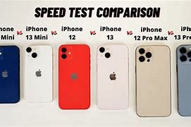 Image result for iPhone 13 Mini vs Pro Max