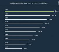 Image result for LED Market Share