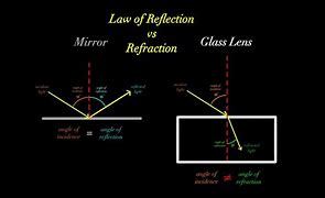 Image result for Mirror Multiple Angles