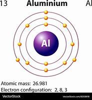 Image result for Al Element