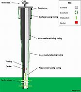 Image result for Perforated Borehole Casing