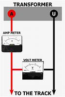 Image result for Spagnioletti Railway Amp Meter