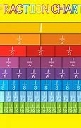 Image result for Fractions to 1000Ths Chart