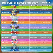 Image result for Pokemon Go Battle Type Chart