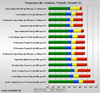 Image result for UPH Processor Comparison Chart