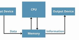 Image result for Input Devices in Embedded System Architecture