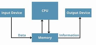 Image result for Embedded Computer Devices