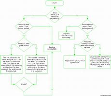 Image result for Audio Troubleshooting Flowchart