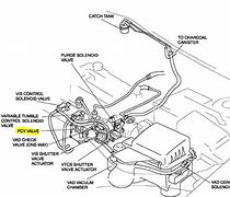 Image result for 2003 Mazda 6 Vacuum Hose Diagram