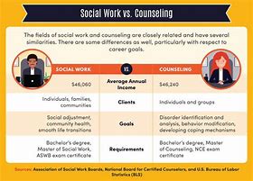 Image result for Social Work Counseling