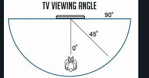 Image result for TV Side Angle