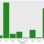 Image result for Ggplot2 Chart Examples