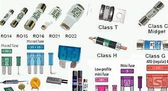 Image result for Circuit Board Fuses