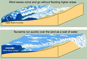 Image result for Difference Between Hurricane and Tsunami