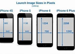 Image result for iPhone 5 Display Größe
