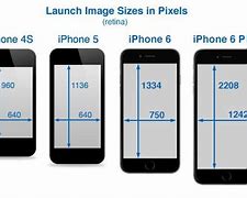 Image result for iPhone 5 Screen Size Pixels
