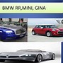 Image result for BMW Market Share