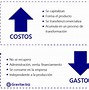 Image result for Qué Son Los Costos
