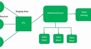 Image result for Data Storage Buildings