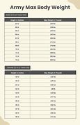 Image result for Army Body Weight Scale