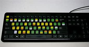 Image result for Vim Keyboard