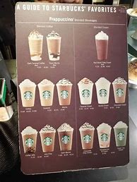 Image result for Starbucks Coffee List