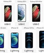 Image result for Phone Screen Size S21