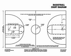 Image result for Youth Basketball Court Diagram