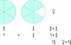 Image result for 1/5 Fraction Circle