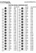 Image result for 10 mm to Inches Fraction