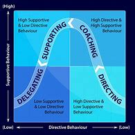 Image result for 4 Different Leadership Styles