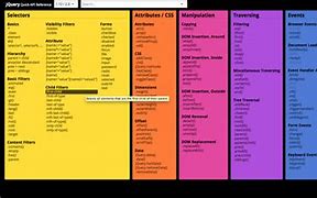 Image result for UI Guidelines Cheat Sheet