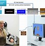 Image result for Robotic Movement