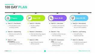 Image result for 100 Day Plan Template for Interview