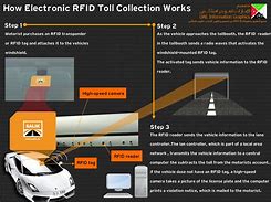 Image result for RFID Tag iPhone