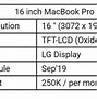 Image result for Apple MacBook Pro 16 Screen