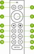 Image result for Sony TV Reset Button